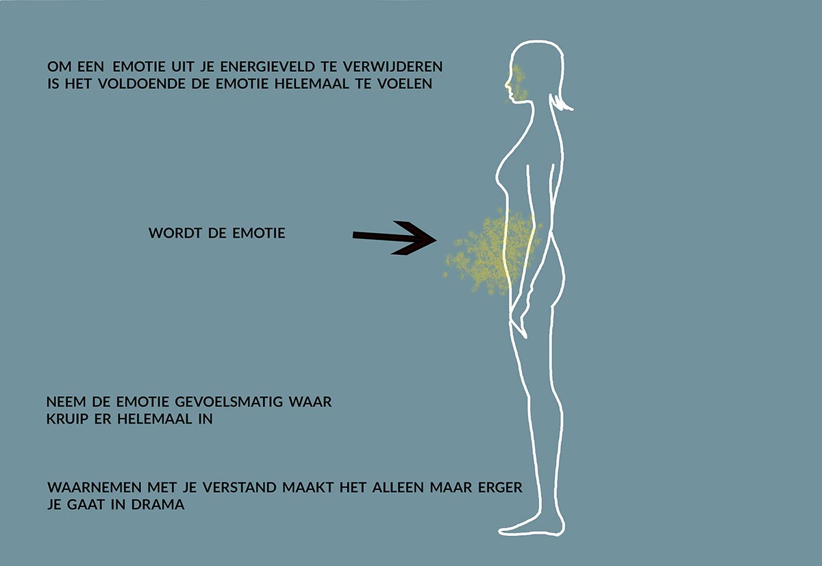 emoties ontladen