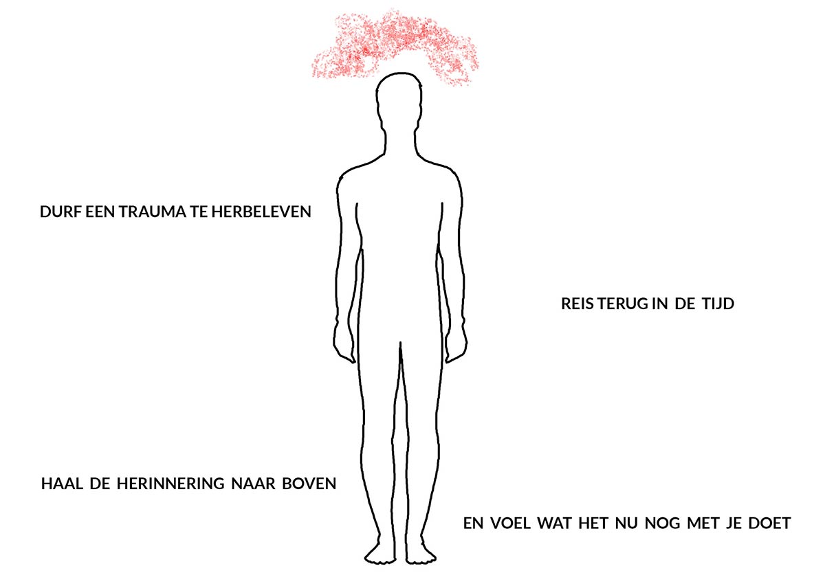 herbeleven trauma